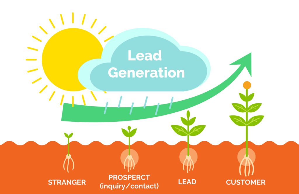 B2B Lead Generation Services